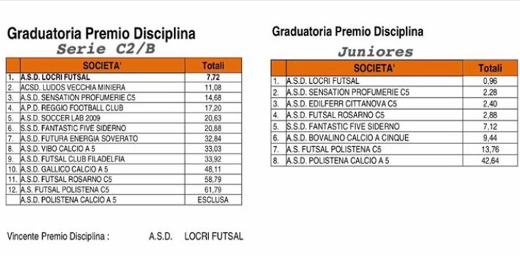 Double disciplina