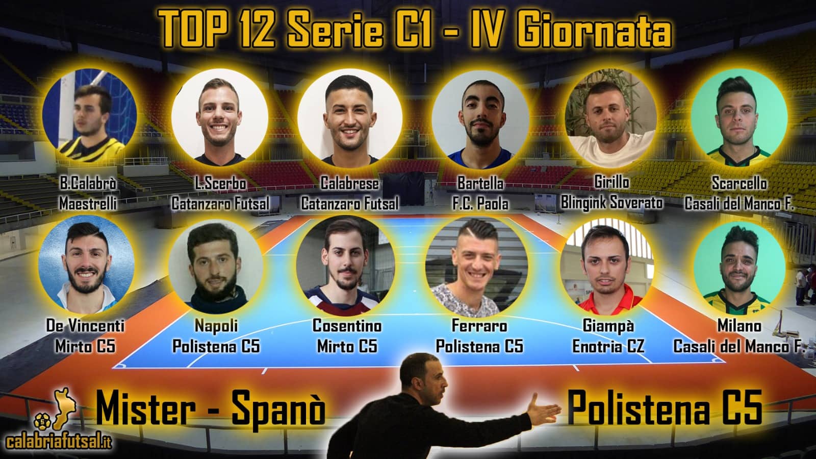 top c1 4GIORNATA